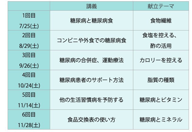 糖尿病食、osakafoodstyle、なにわ料理、大阪産、女子会、大阪、天王寺、健康、野菜、和食、料理教室、健彩青果、大畑ちつる、レシピ、おばんざい、個人、大阪市