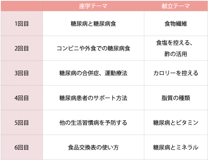 糖尿病食レッスン大阪、よんチャンTV、osakafoodstyle、なにわ料理、大阪産、女子会、大阪、天王寺、健康、野菜、和食、料理教室、健彩青果、大畑ちつる、レシピ、おばんざい、個人、大阪市