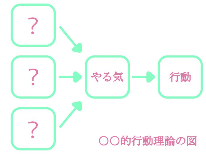 計画的行動理論の図、糖尿病、osakafoodstyle、なにわ料理、大阪産、女子会、大阪、天王寺、健康、野菜、和食、料理教室、健彩青果、大畑ちつる、レシピ、おばんざい、個人、大阪市、糖尿病食レッスン、糖尿病食連続講座